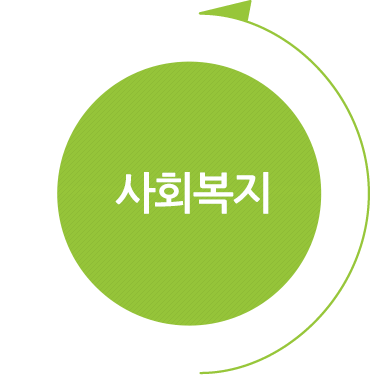 사회복지